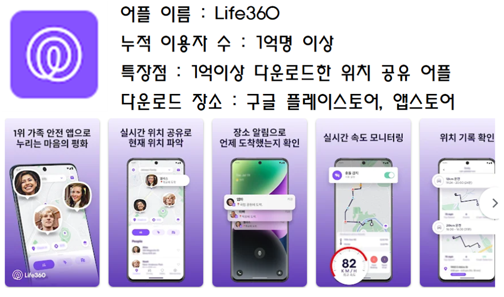 Life360