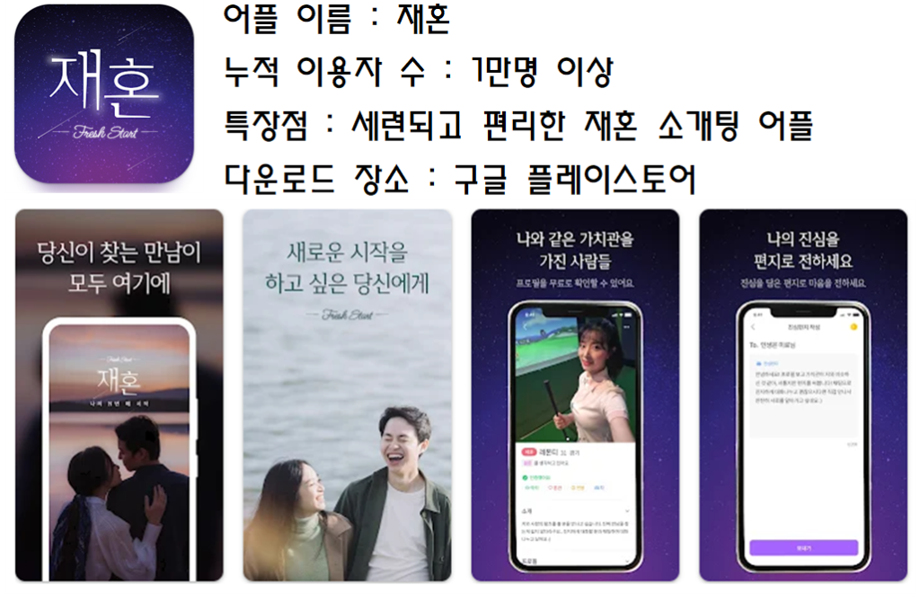 재혼