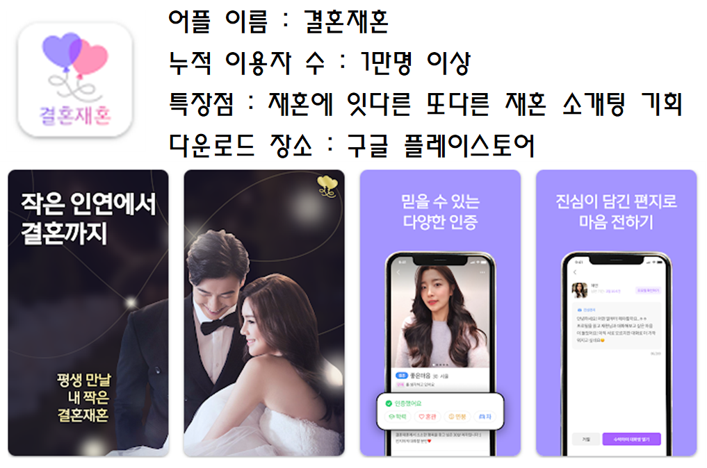 결혼재혼